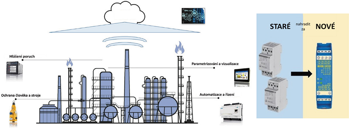 automatizace budoucnosti 2025 1