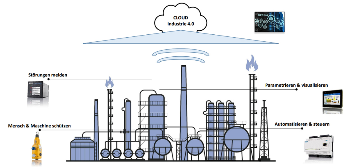 automatizace budoucnosti 2025 1en