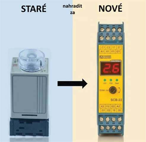automatizace budoucnosti 2025 3